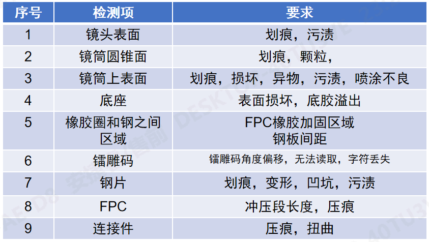 1680500561238568.jpg 攝像頭模塊AI視覺檢測機3.jpg